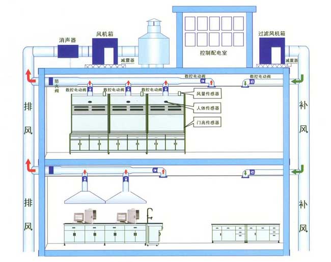 通(tōng)風工程