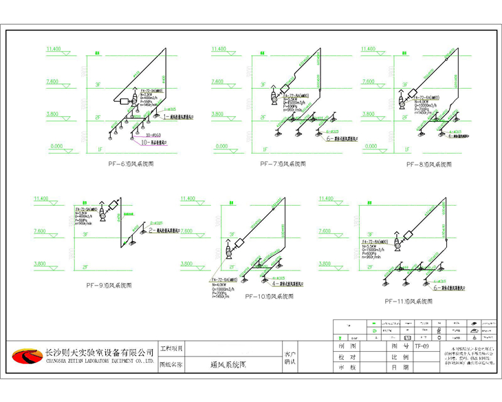 實驗室通(tōng)風系統圖